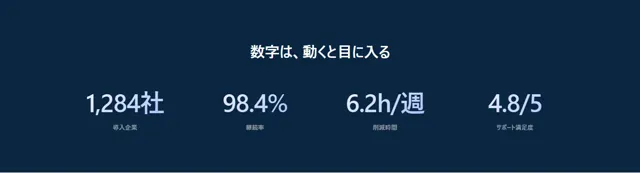 JS・GSAPアニメーションのパーツ「数字がカウントアップ（JS）」