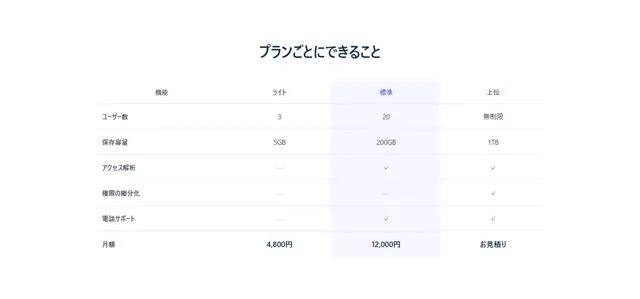 料金のパーツ「比較表（機能マトリクス）」