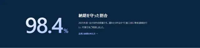 実績・数字のパーツ「大きな1数字＋説明」