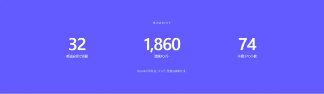 実績・数字のパーツ「ベタ塗り背景に白抜き数字」