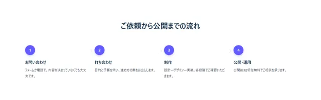 流れ・ステップのパーツ「横4ステップ（矢印つなぎ）」