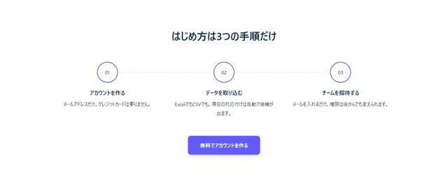 流れ・ステップのパーツ「番号丸＋横線（3ステップ）」