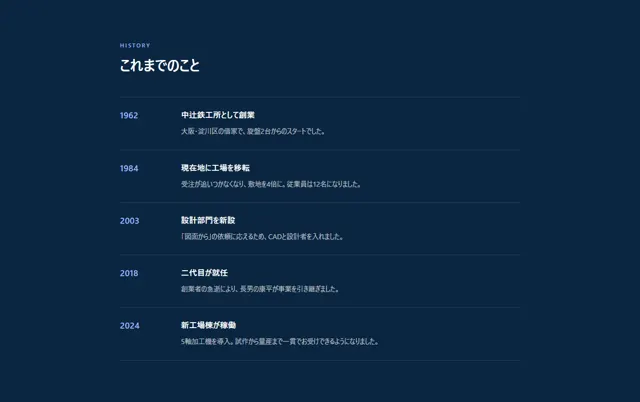 チーム・会社のパーツ「沿革タイムライン」