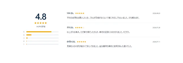 お客様の声のパーツ「スコア＋レビュー一覧」