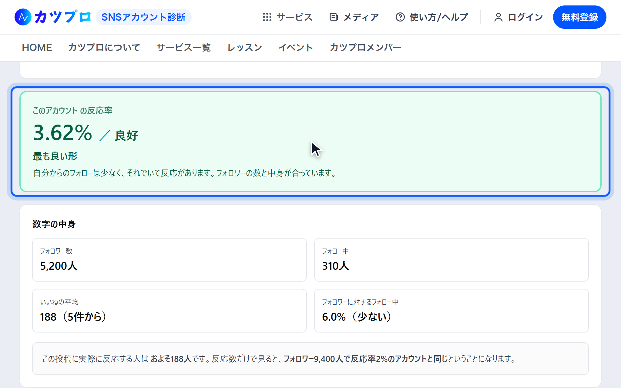 このアカウントの反応率 3.62%/良好、最も良い形と出て、下にフォロワー数 5,200人・フォロー中 310人・いいねの平均 188 が並んだ結果の画面