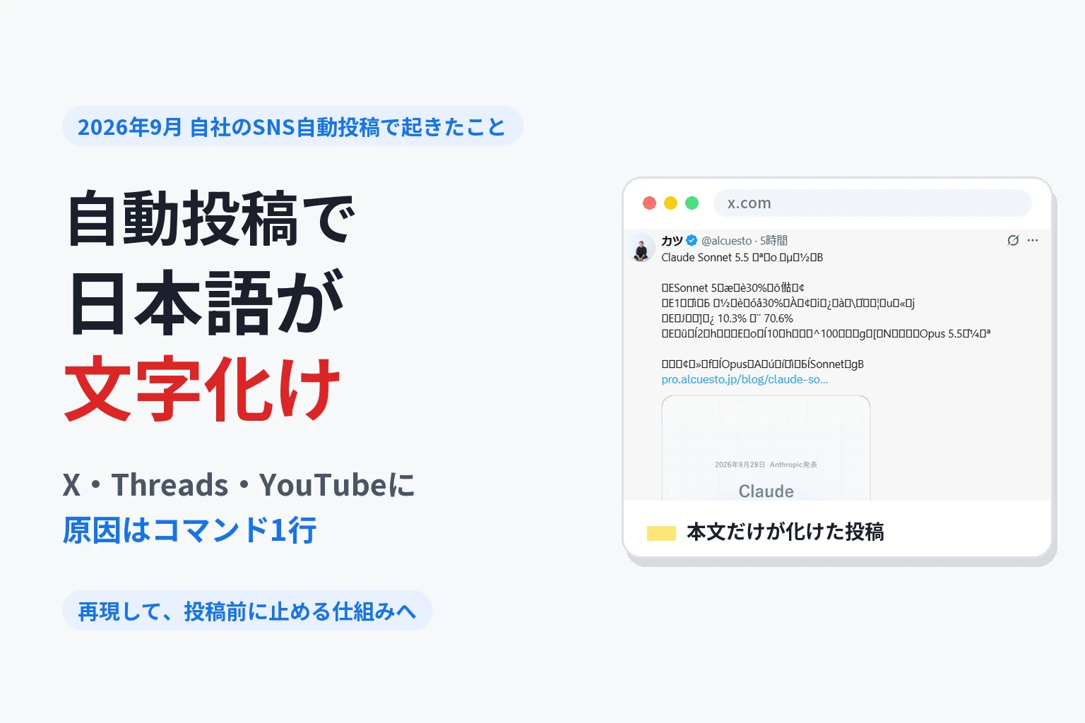 自動投稿で日本語が文字化け。X・Threads・YouTubeに、原因はコマンド1行。再現して、投稿前に止める仕組みへ。右に、本文だけが化けたXの投稿の画面