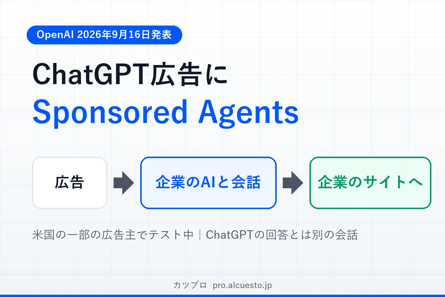 ChatGPT広告にSponsored Agents。広告から企業のAIと会話し、企業のサイトへ。米国の一部の広告主でテスト中、ChatGPTの回答とは別の会話