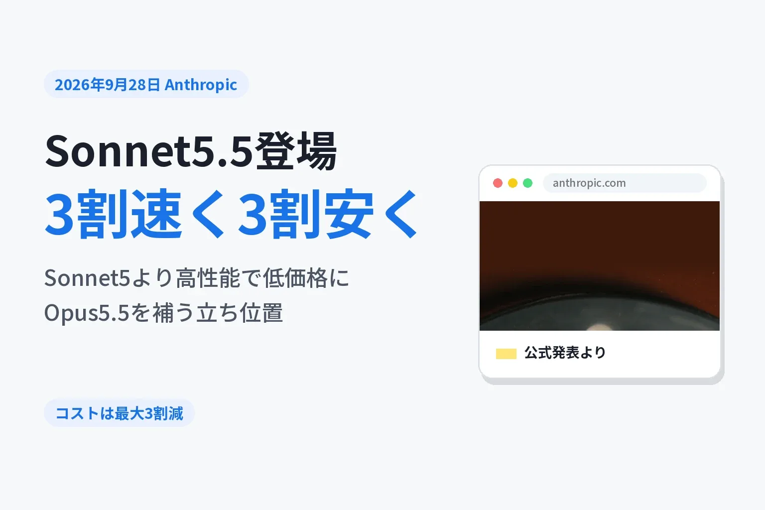 Claude Sonnet 5.5登場、3割速く3割安く動く新モデル
