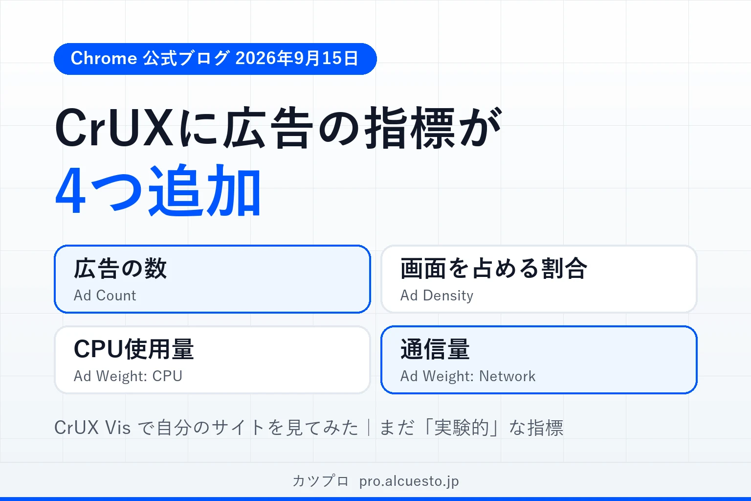 CrUXに広告の指標が4つ追加。広告の数（Ad Count）、画面を占める割合（Ad Density）、CPU使用量、通信量。CrUX Visで自分のサイトを見てみた