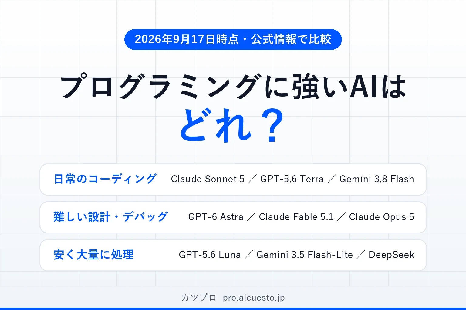 プログラミングに強いAIはどれ？日常のコーディング、難しい設計・デバッグ、安く大量に処理の3場面で最新モデルを比較