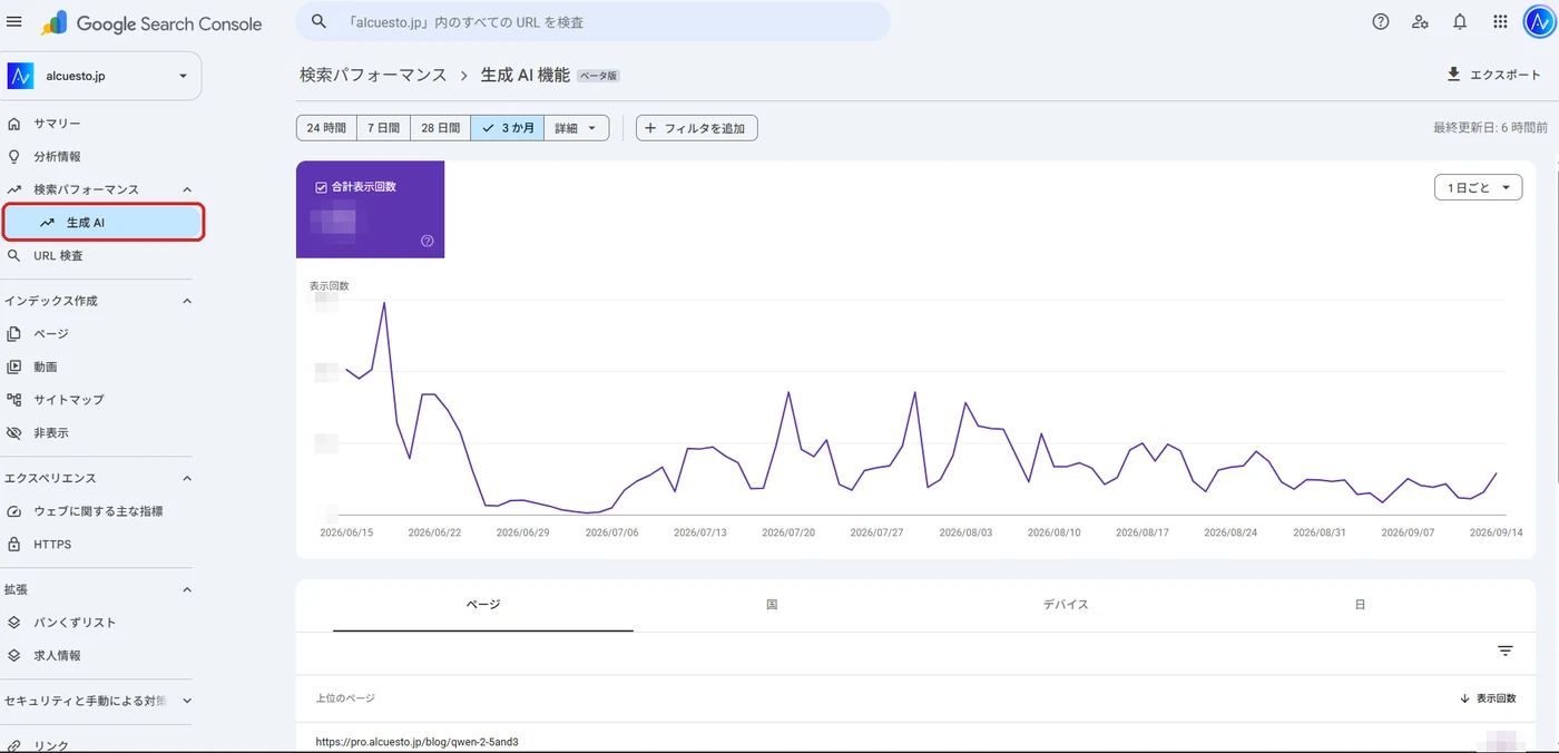 カツプロのSearch Console「生成 AI 機能」レポート。2026年6月15日から9月14日までの表示回数の推移グラフ。数字はモザイクで隠している