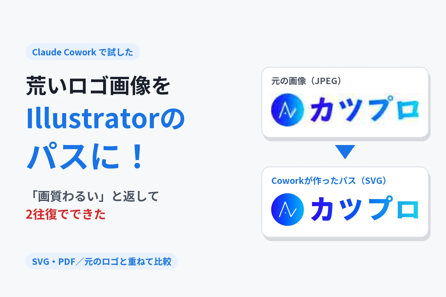 荒いロゴ画像をIllustratorのパスに！ 「画質わるい」と返して2往復でできた。元の画像（JPEG）からCoworkが作ったパス（SVG）へ